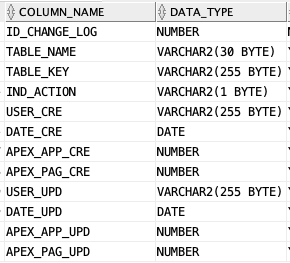 Oracle DML Change Log - Laureston Solutions - Oracle APEX